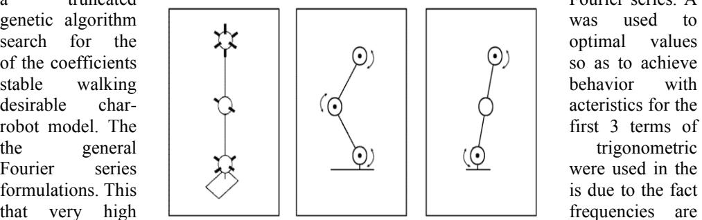 Genetic algorithm chromosome representation