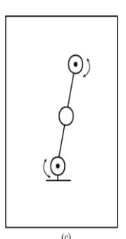 Genetic algorithm implementation details