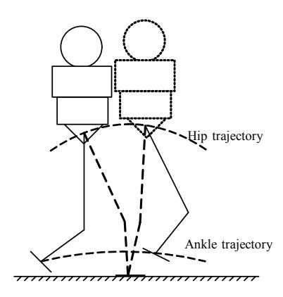 A Walking Pattern in RoboCup soccer 3D simulation