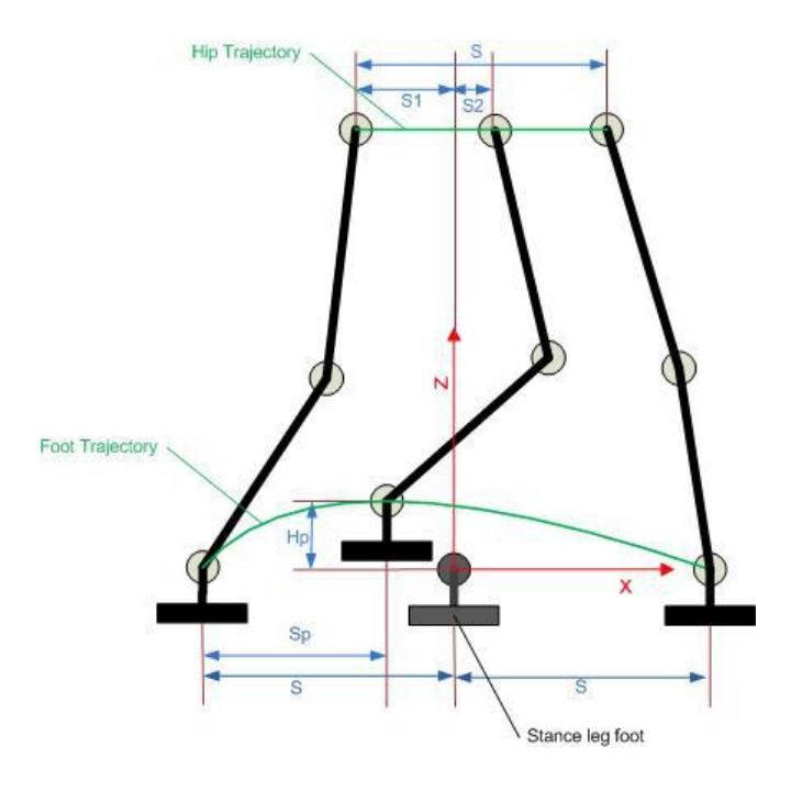 Fig. 2. Trajectory Parameters