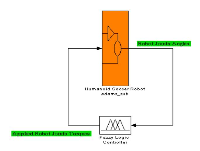 Fuzzy Control Simulation for a Humanoid Robot Stability