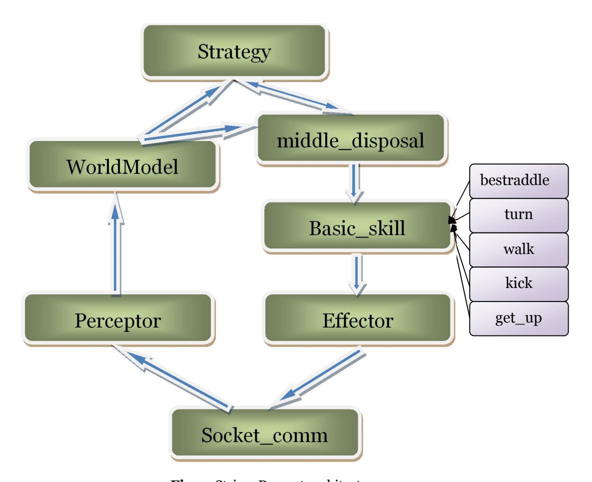 Strive3D agent architecture
