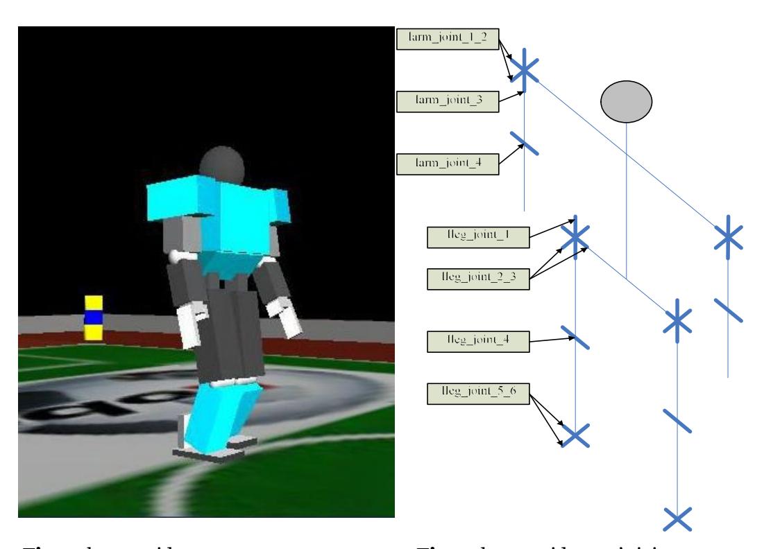 humanoid agent
