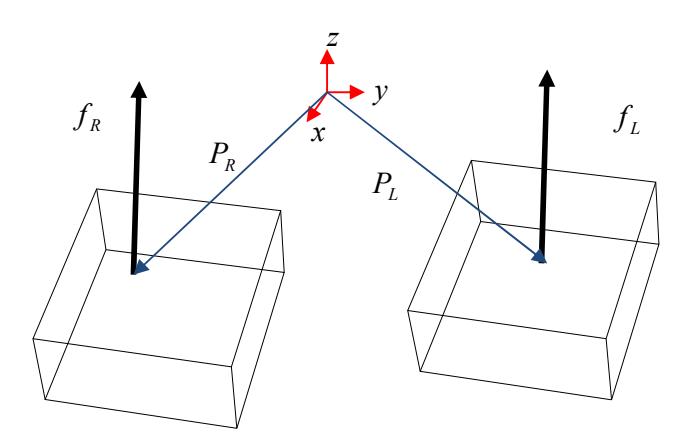 Calculate the ZMP on biped
