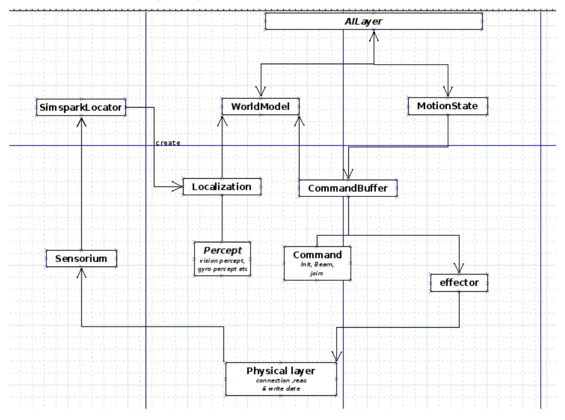 Figure 1. jmu3d agent architecture