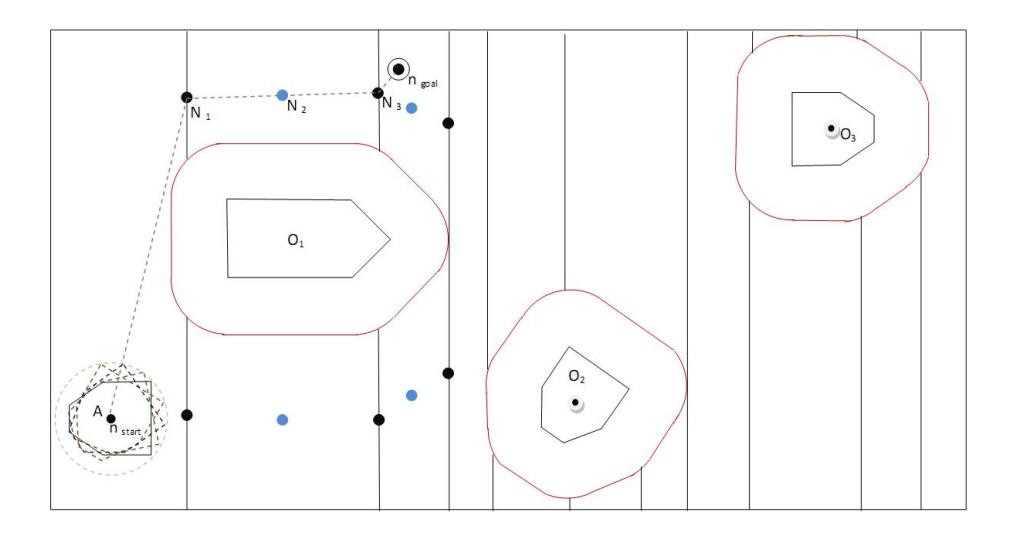 Fig. 2. Path finding