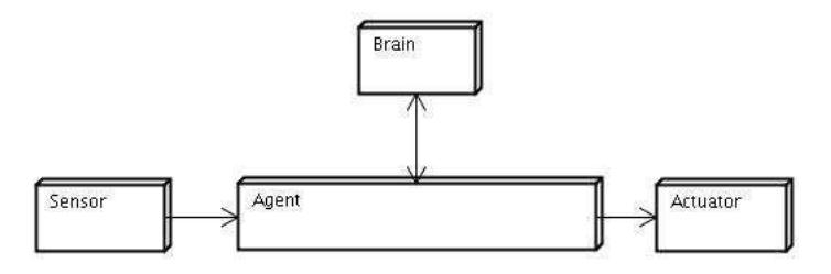 Fig. 1. Agent's architecture