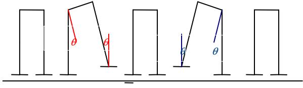 Coronal plane view of proposed walking Sequence