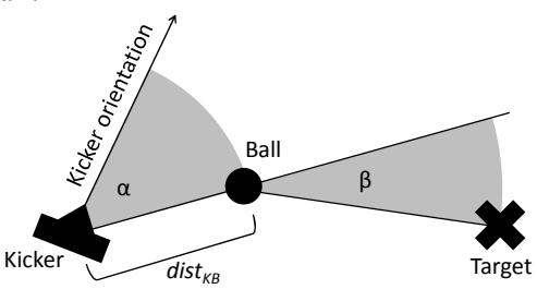 Parameters to consider in ball-kicking