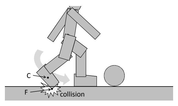 Neglecting foot orientation in movement planning may result in a collision with the ground
