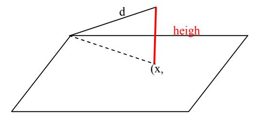 Fig.4. Calculate Height