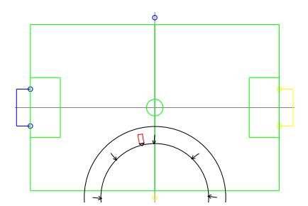 Fig. 1. Both figures show constraints, generated from percepts (pictures show the algorithm on an Aibo field). Left: a circular constraint as generated from flag percepts. Right: a line constraint, generated from line percepts.
