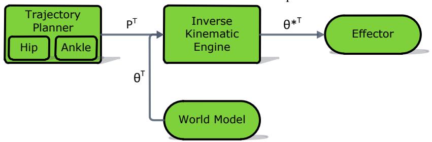 Diagram of internal parts of inverse kinematic engine