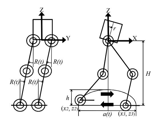Trajectory of feet and parameters