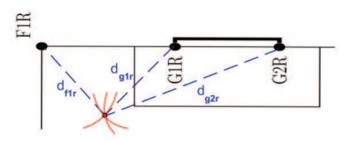 Fig. 2. The robot localizes itself based on the incoming distance values. When the flags cannot be observed, the prediction is made based on the history.