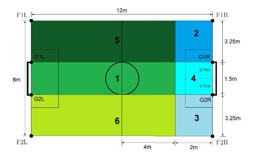 Fig. 9. In different zones, the strategies are selected accordingly.