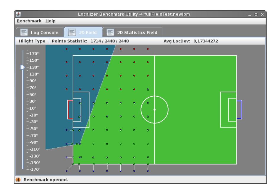 Fig. 2. Benchmark Tool 2D Field Panel