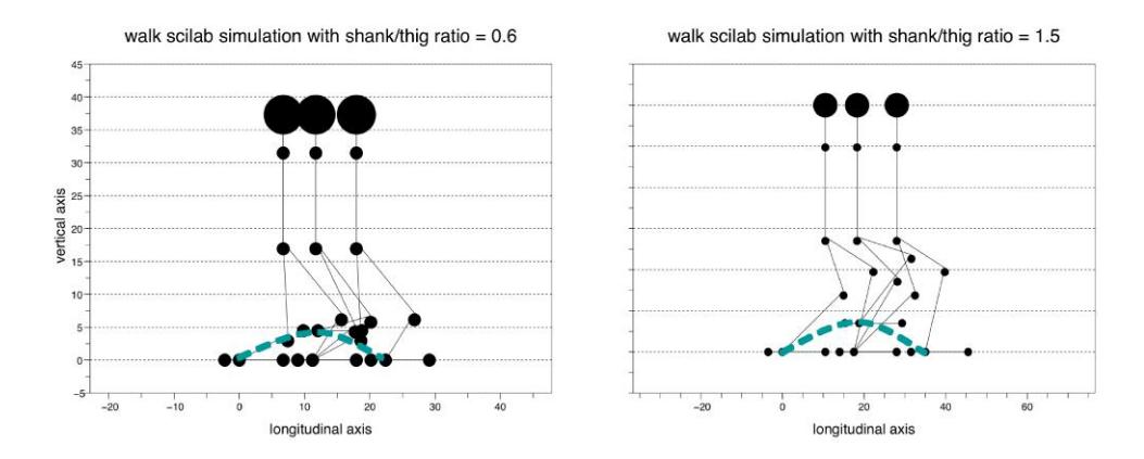 Fig. 2. Walk Scilab simulation
