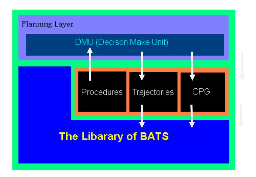 Fig. 1. The Agents' Architecture
