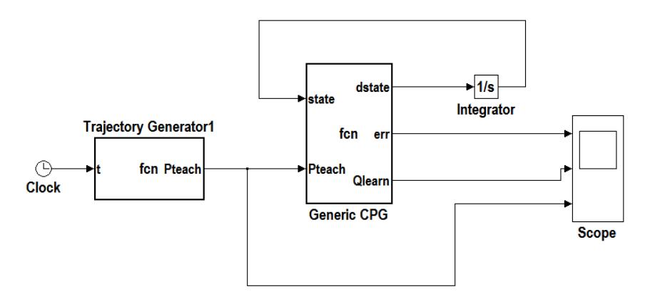 Fig5. Generic CPG which is programmed by trajectories