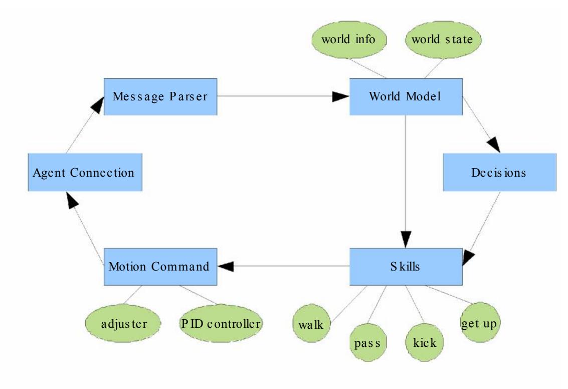 Fig. 1: CIT Agent architecture