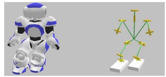 Fig1. Nao Robot