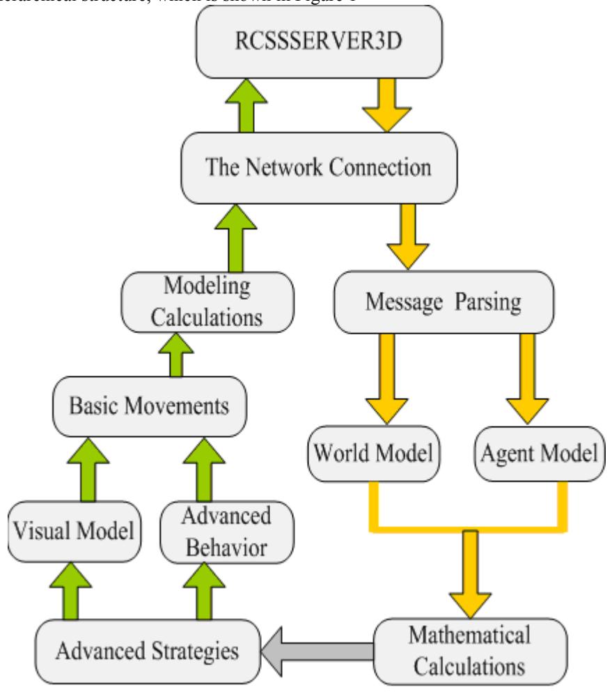 Fig. 1. Module Structure