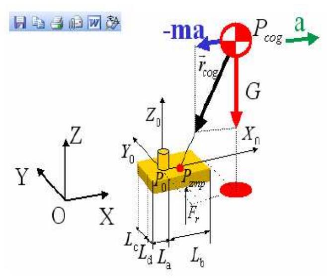 Fig.4. 3-D Inverted Pendulum