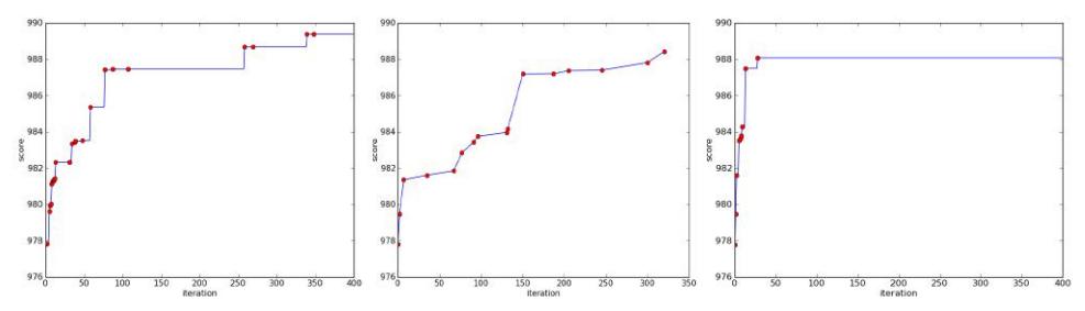 Fig. 2: Results for the Get Up optimization: a) Hill Climbing, b) Simulated Annealing, c) Tabu Search