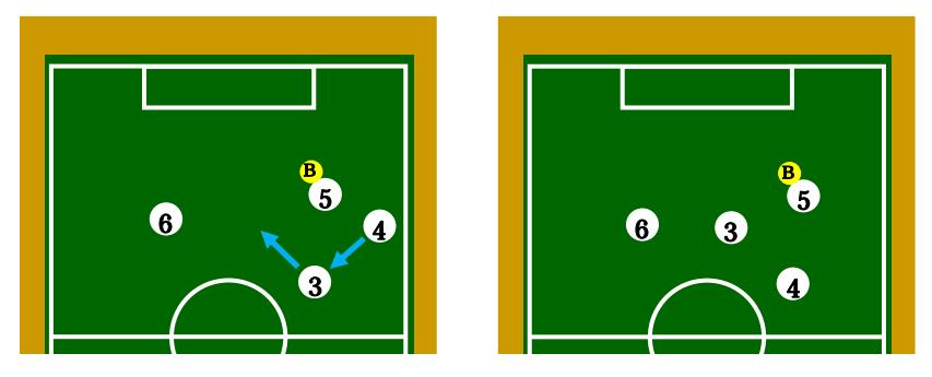 Changing Positions(Left:Before Right:After) and Object of B is Ball.