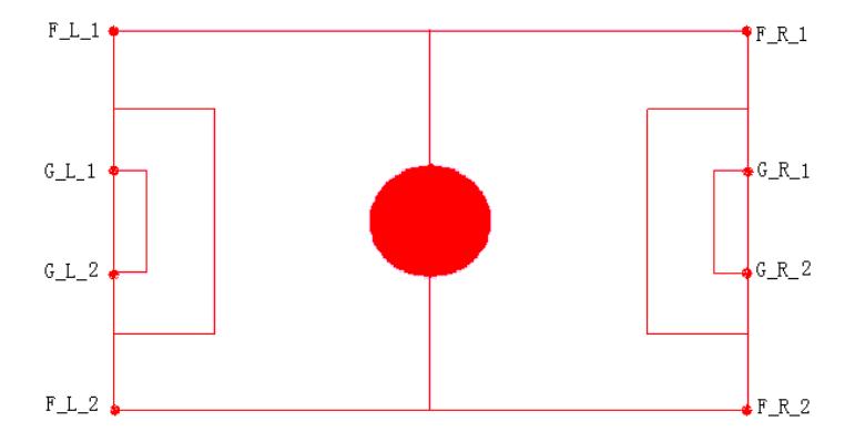 Fig.1 This is a sketch map of the field, and F_L_1 is a symbol that is described as the top left flat of field.