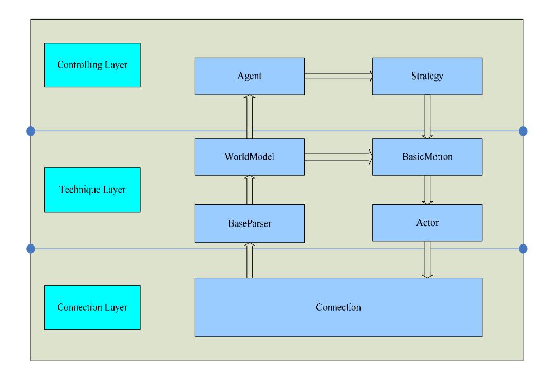 Fig. 1. KylinSky Agent architecture