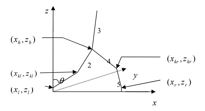 Fig. 3. A simplified model of robot