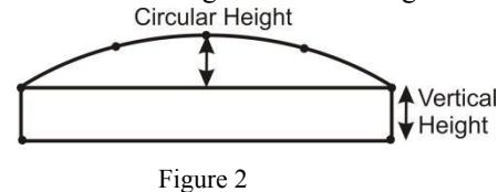 Circular height illustration