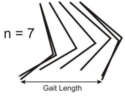 Figure 3: Steps during Half-Loop