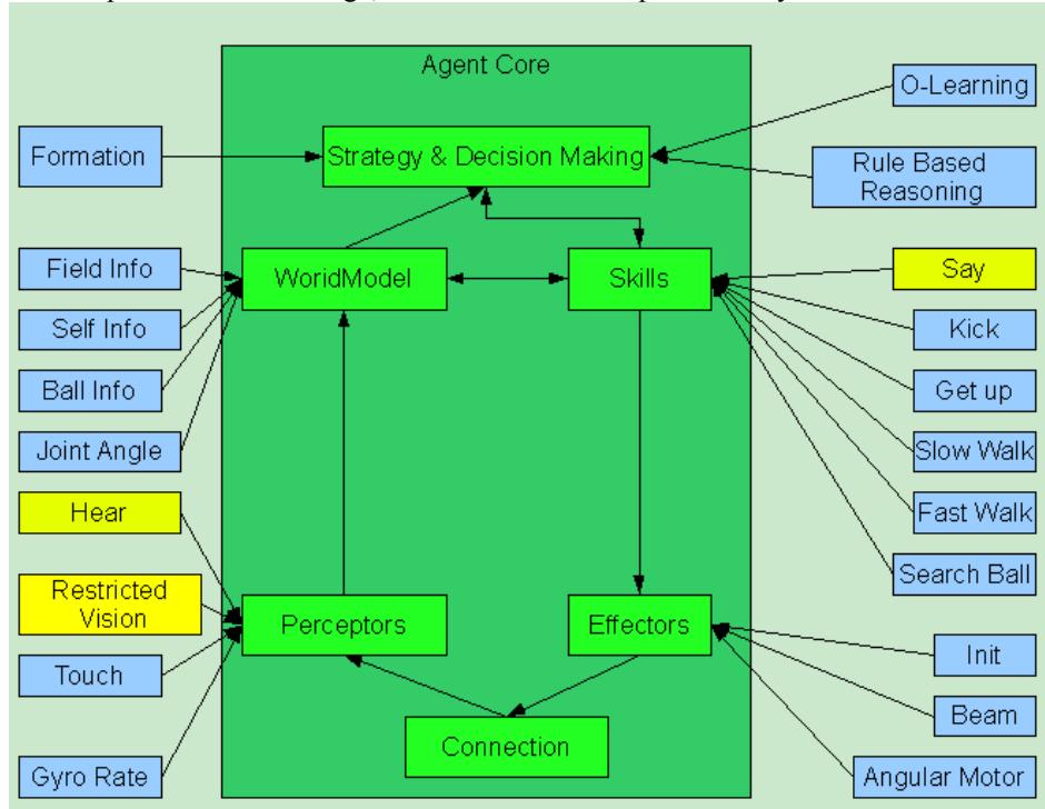 Fig. 1. Plug-in architecture