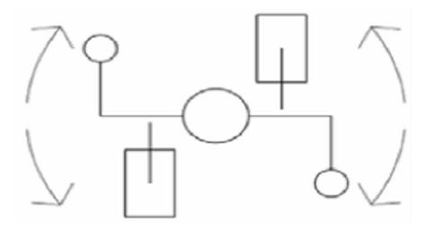 Figure 3. Hand Movement Pattern