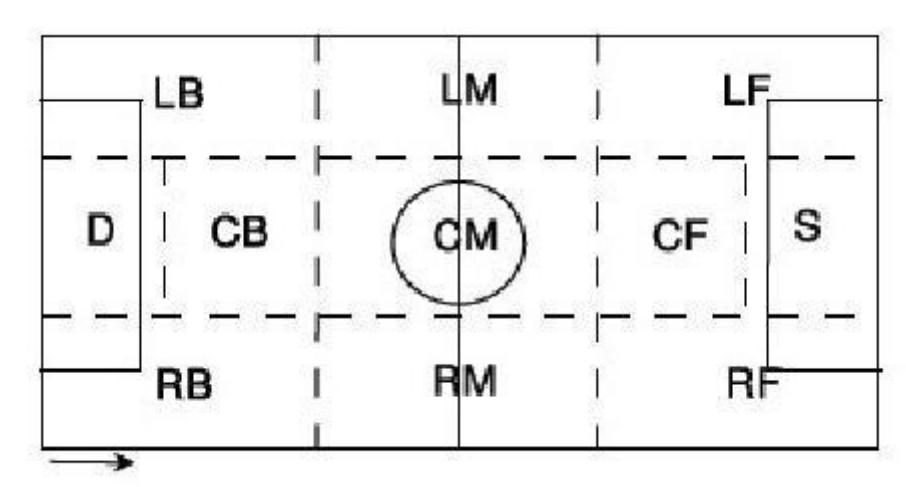 Figure 4: 11 regions of playground