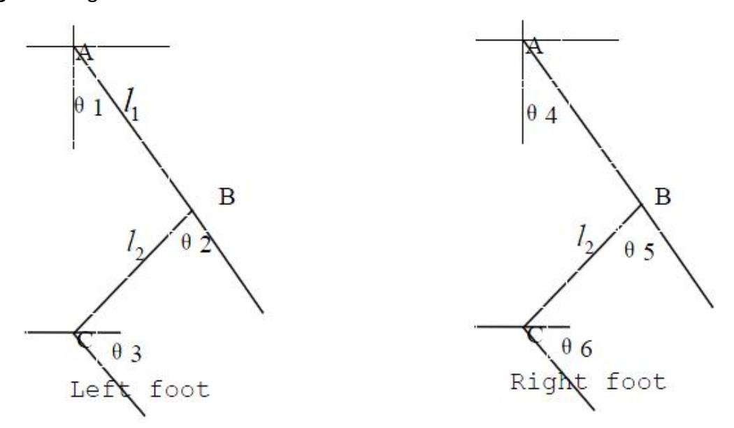 the description of the angle of each joint
