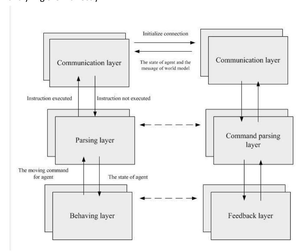 the architecture of the monitor