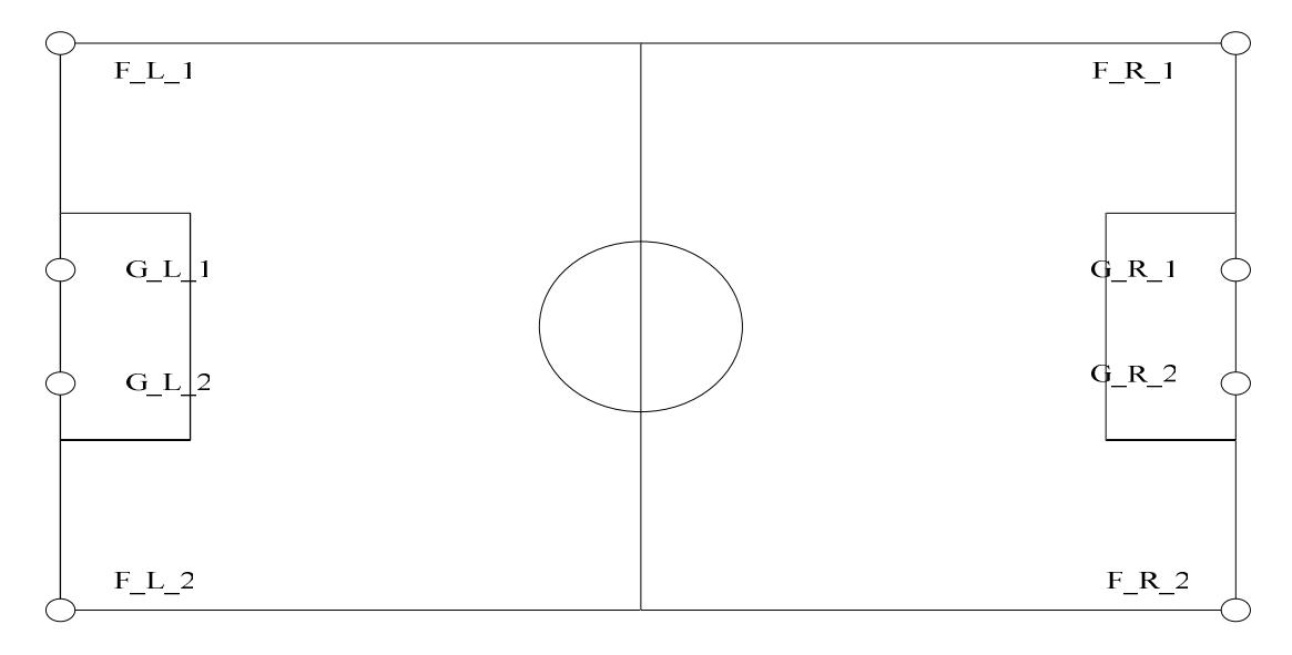 Fig.1 The sketch map of the field