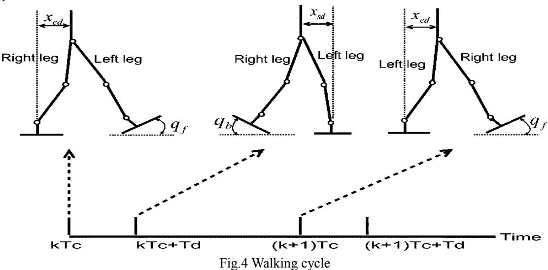 Fig.4