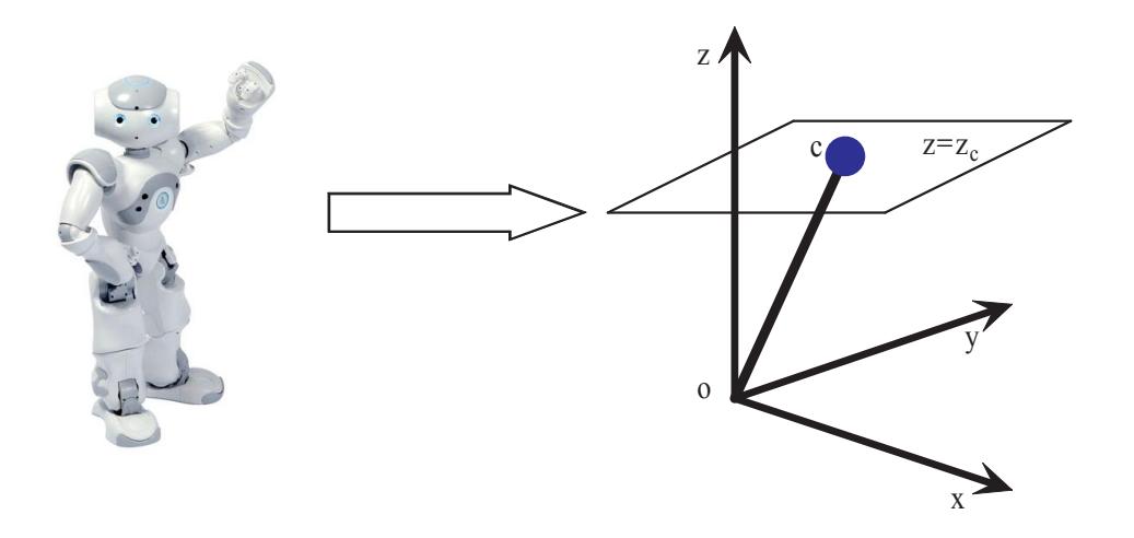 The 3-D linear inverted pendulum model