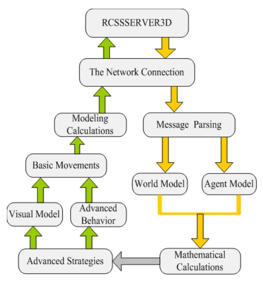 Fig. 1. Module Structure