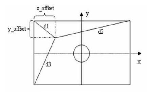 Fig. 3. Agent Position