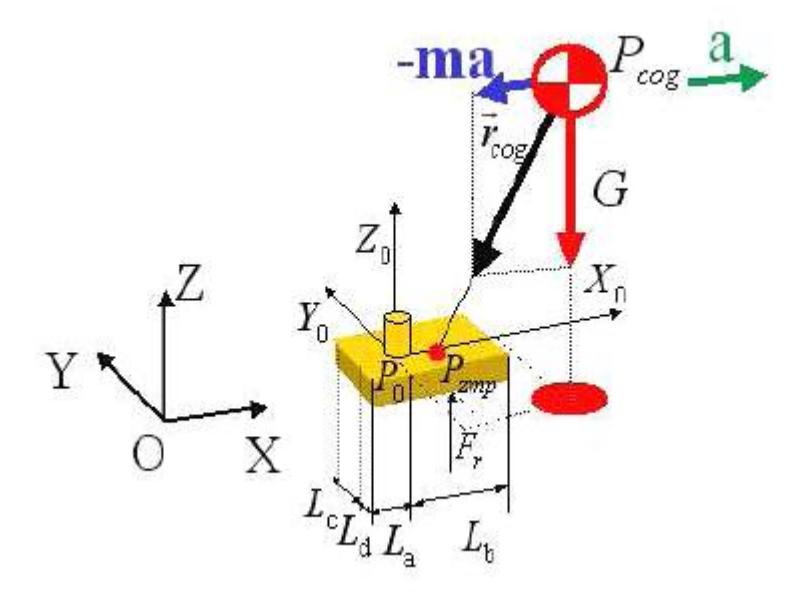 Fig. 4. 3-D Inverted Pendulum