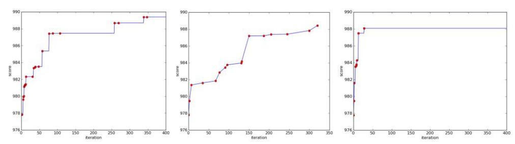Fig. 4: Results for the Get Up optimization: a) Hill Climbing, b) Simulated Annealing, c) Tabu Search