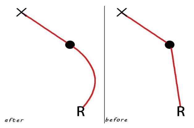 Fig. 3. Dynamic gait planning