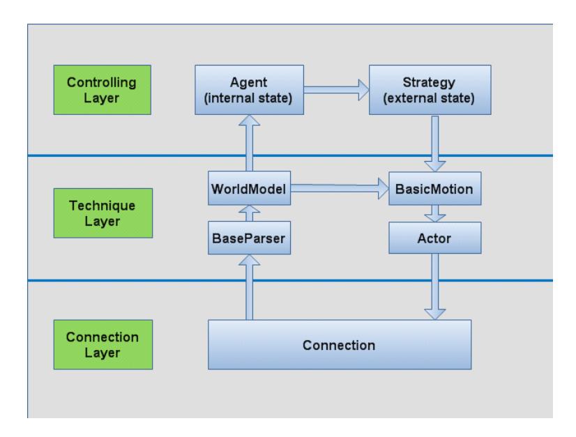 Fig. 1. KylinSky agent architecture