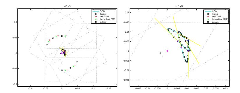 Footprints with center of mass trajectory, theoretical and real zero moment points in rotation motion of 60[deg] about the middle of ankle joint centers. Model of linear inverted pendulum. The right view is a zoom of the COM trajectory from left view.